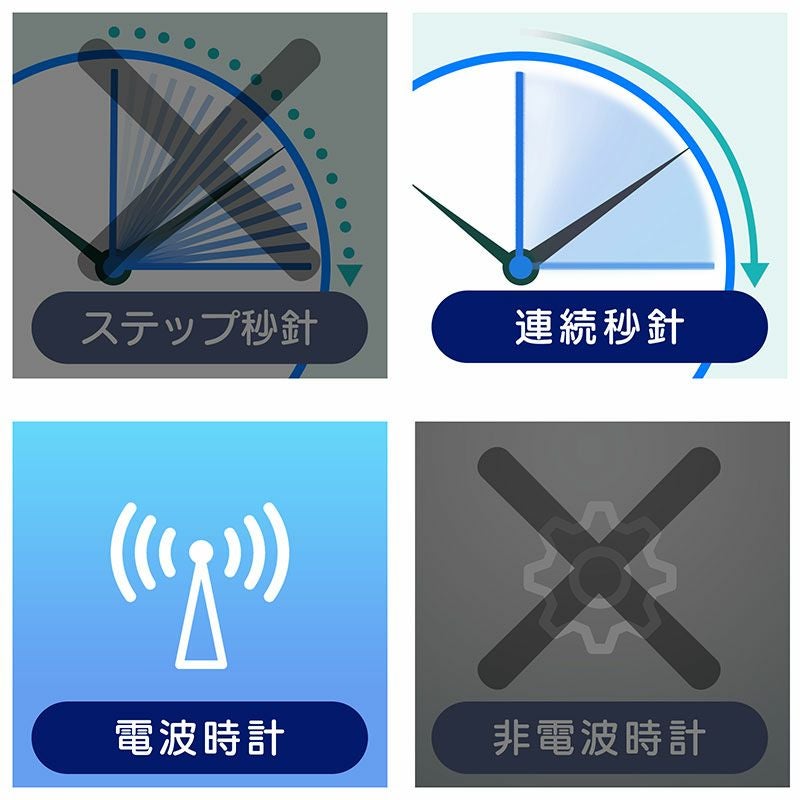 電波時計 ネオオクターゴ