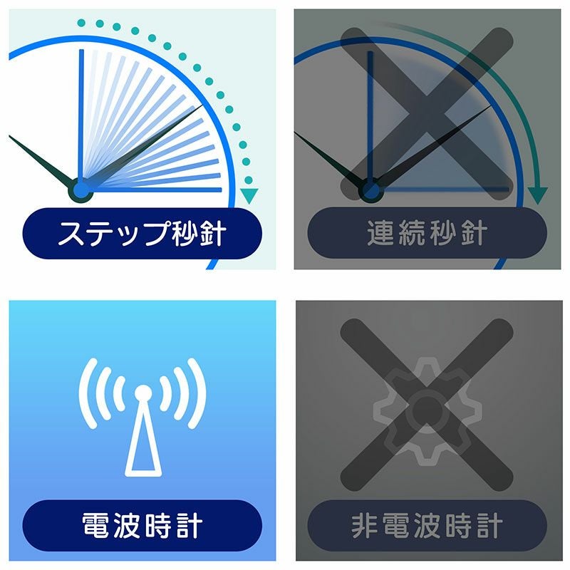 電波置掛両用クロック