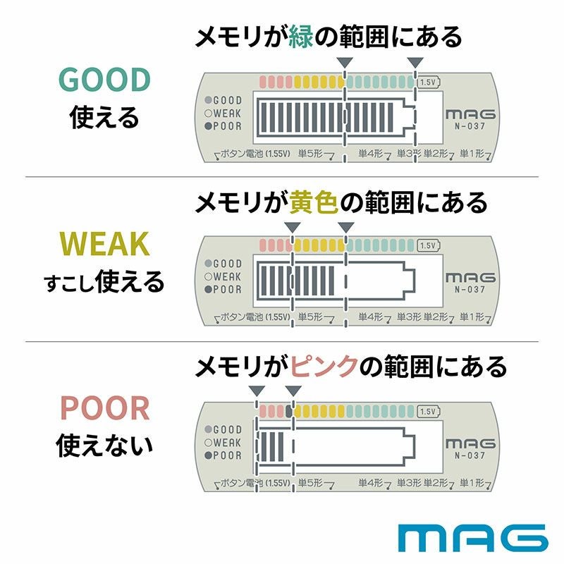 MAG(マグ) バッテリーチェッカー ｲｴﾛｰ N-037