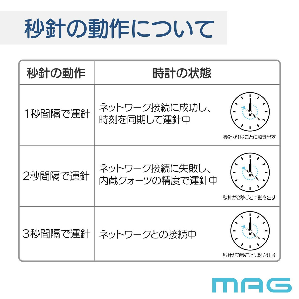 無線LAN掛時計 W825