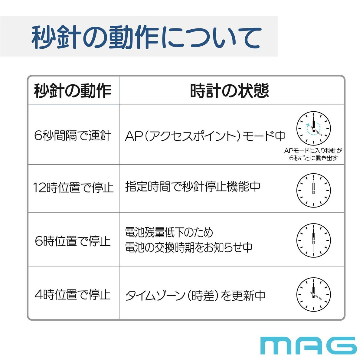 無線LAN掛時計 W825