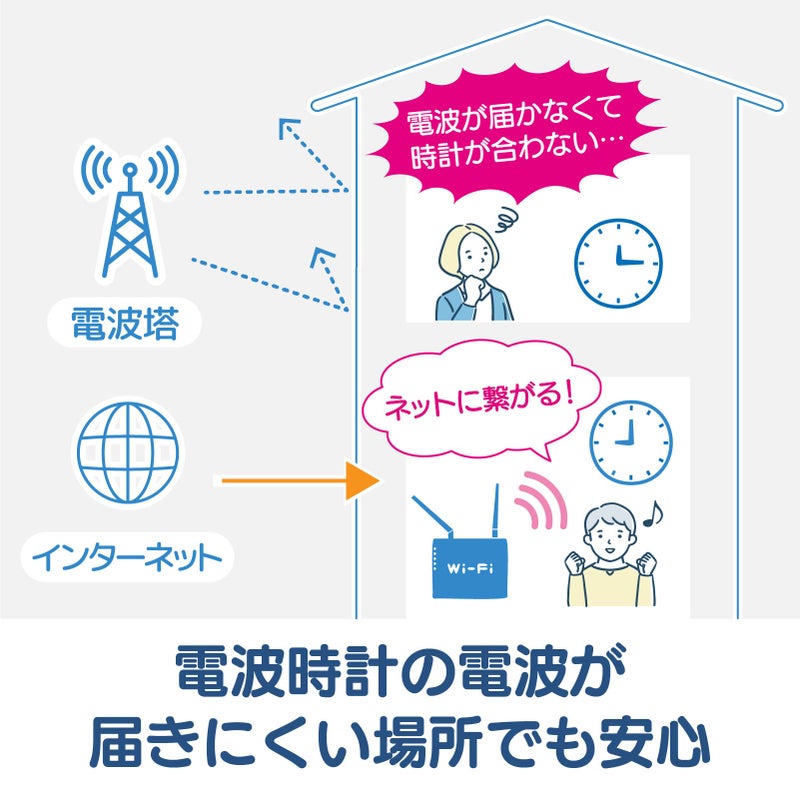 無線LAN掛時計 W820WHZ
