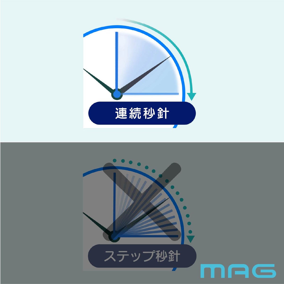 無線LAN掛時計 W820WHZ